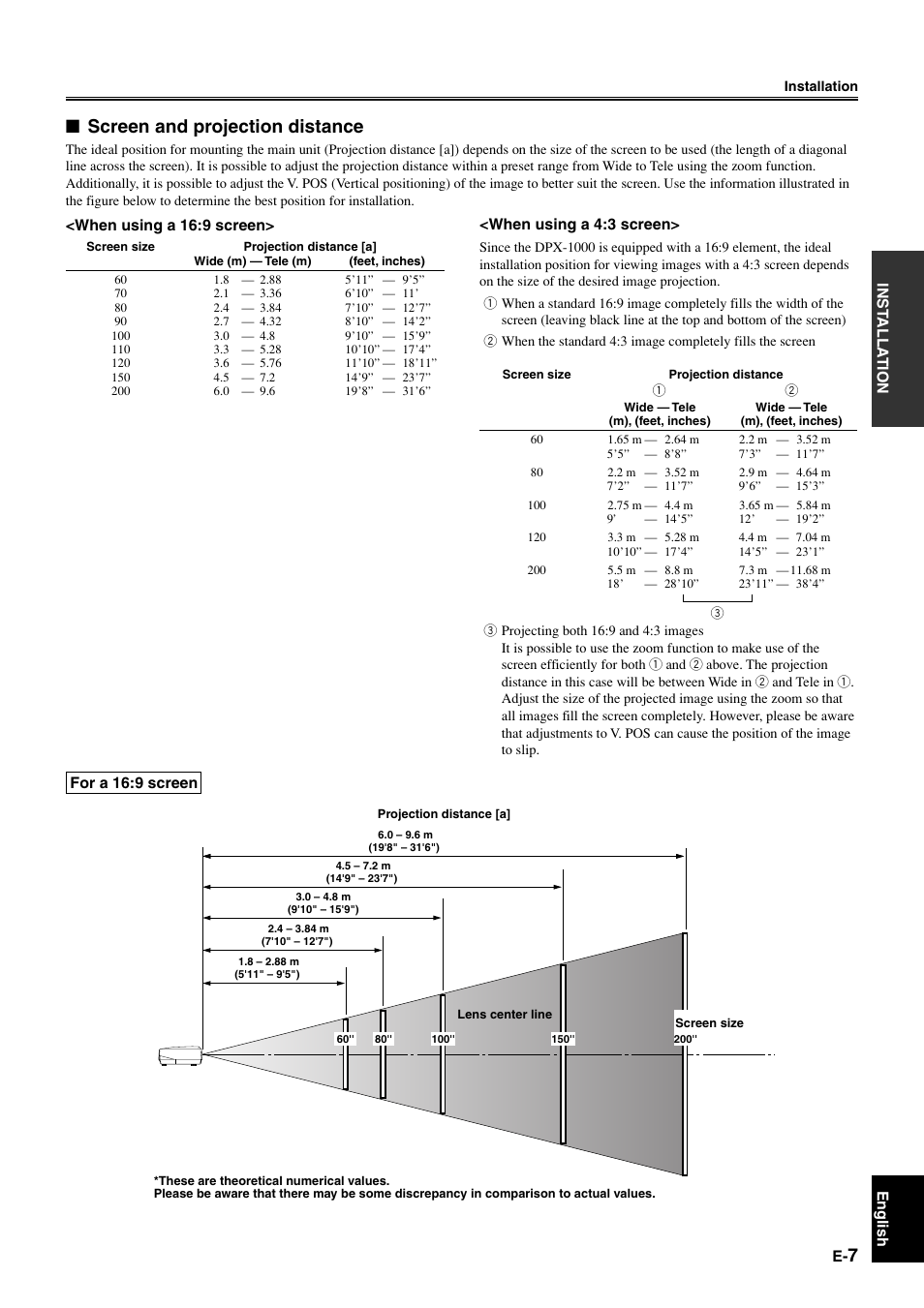 Screen and projection distance | Yamaha DPX1000 User Manual | Page 12 / 45