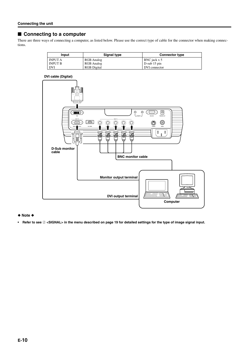 Connecting to a computer | Yamaha DPX1000 User Manual | Page 15 / 45