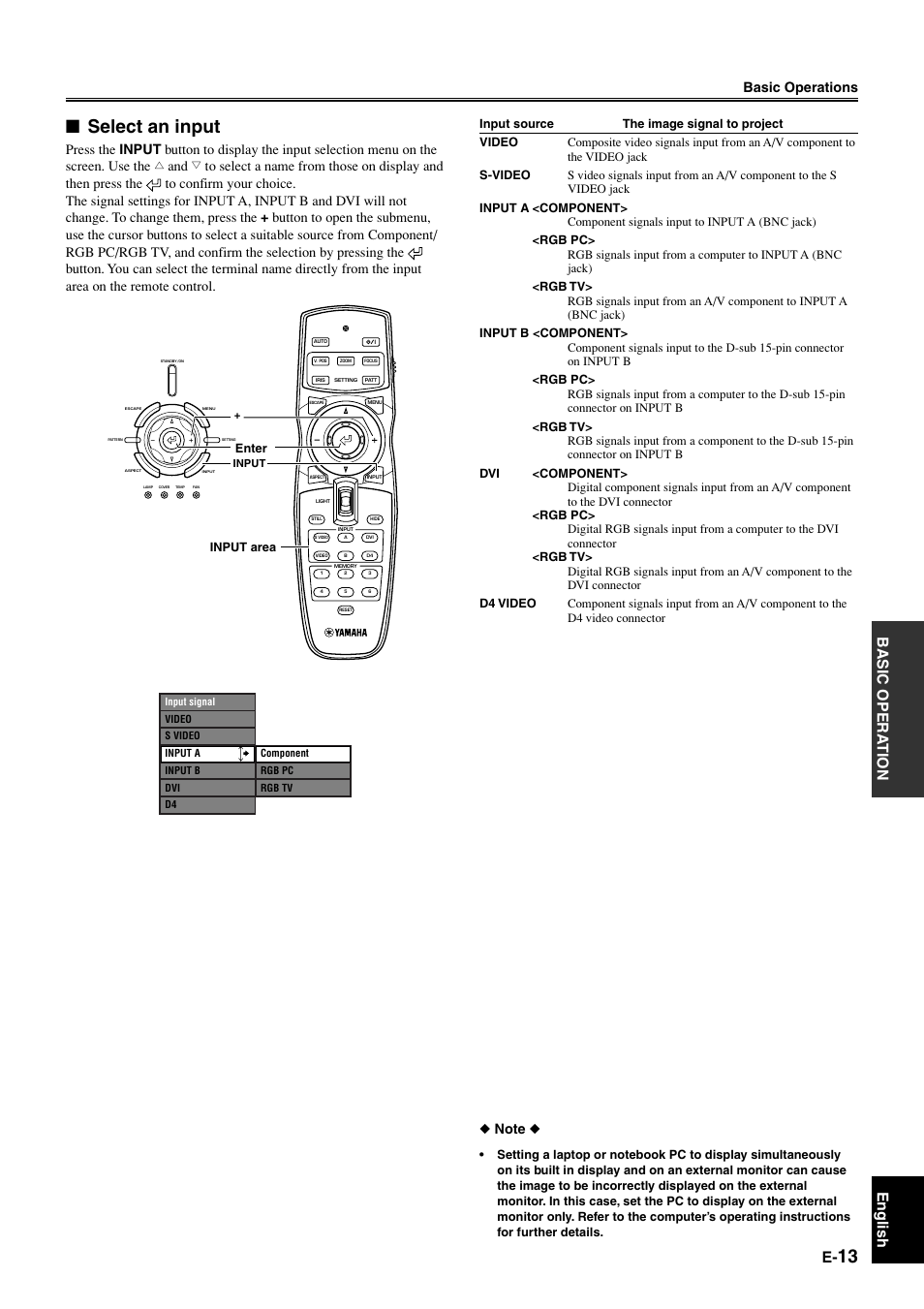 Select an input, Basic opera tion english | Yamaha DPX1000 User Manual | Page 18 / 45
