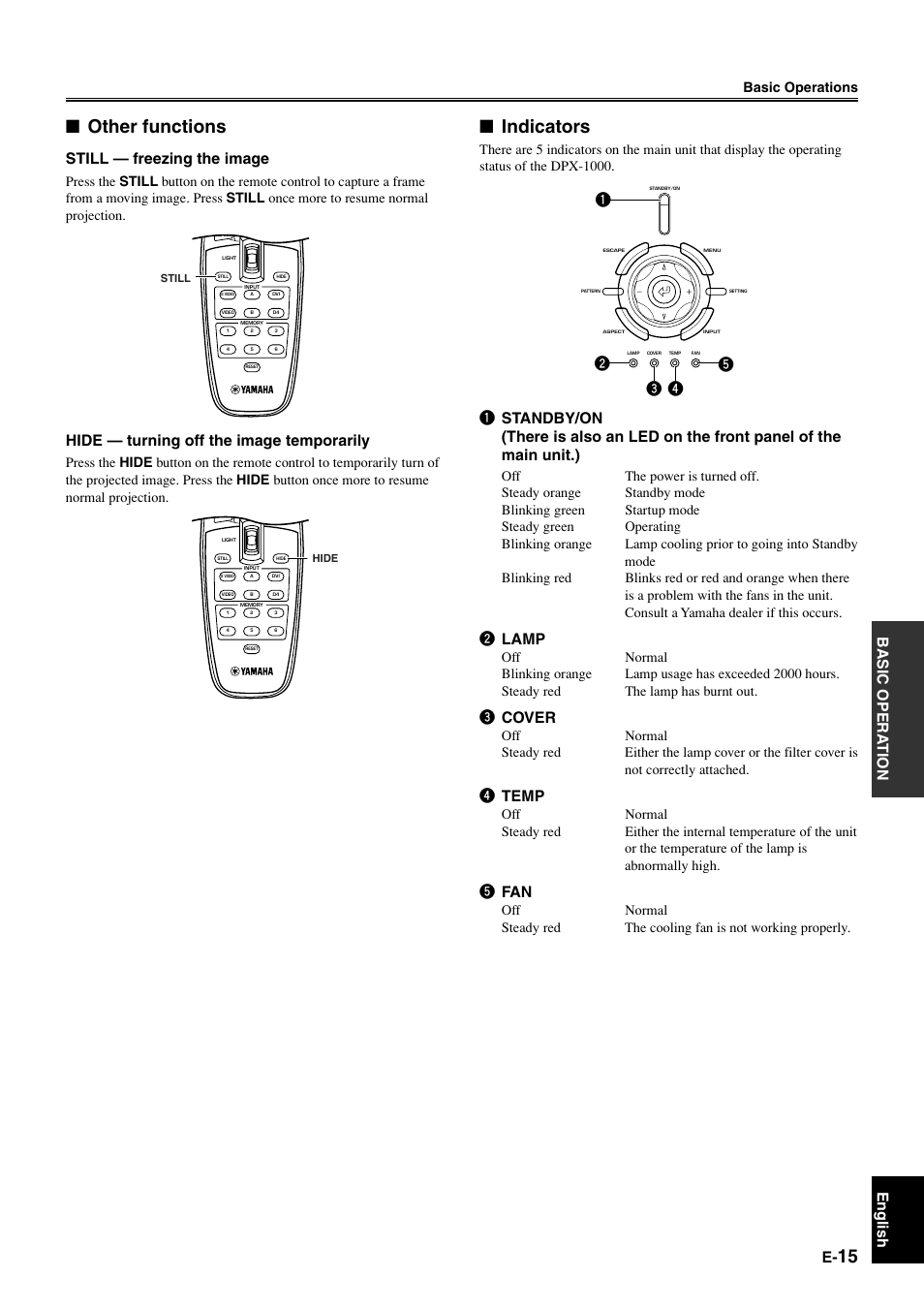 Other functions, Indicators, Basic opera tion english | Still — freezing the image, Hide — turning off the image temporarily, 2 lamp, 3 cover, 4 temp, 5 fan, Basic operations | Yamaha DPX1000 User Manual | Page 20 / 45