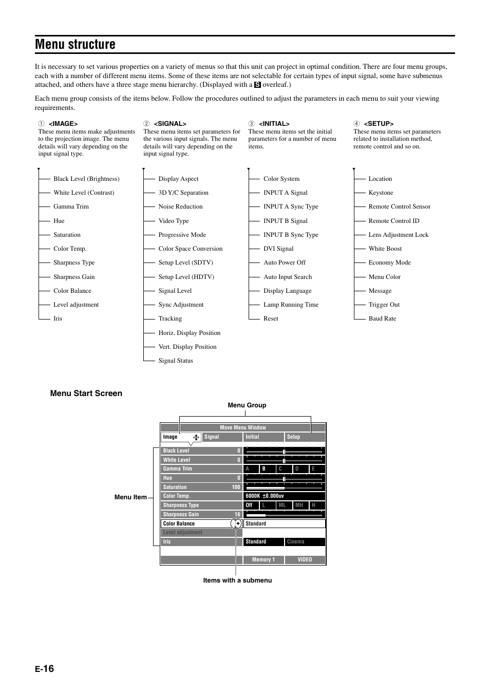 Menu structure, Menu start screen | Yamaha DPX1000 User Manual | Page 21 / 45