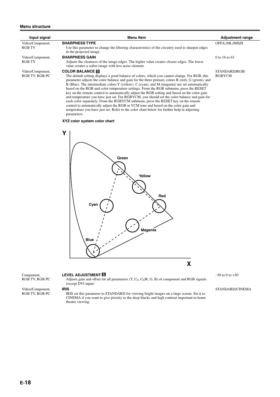 Yamaha DPX1000 User Manual | Page 23 / 45