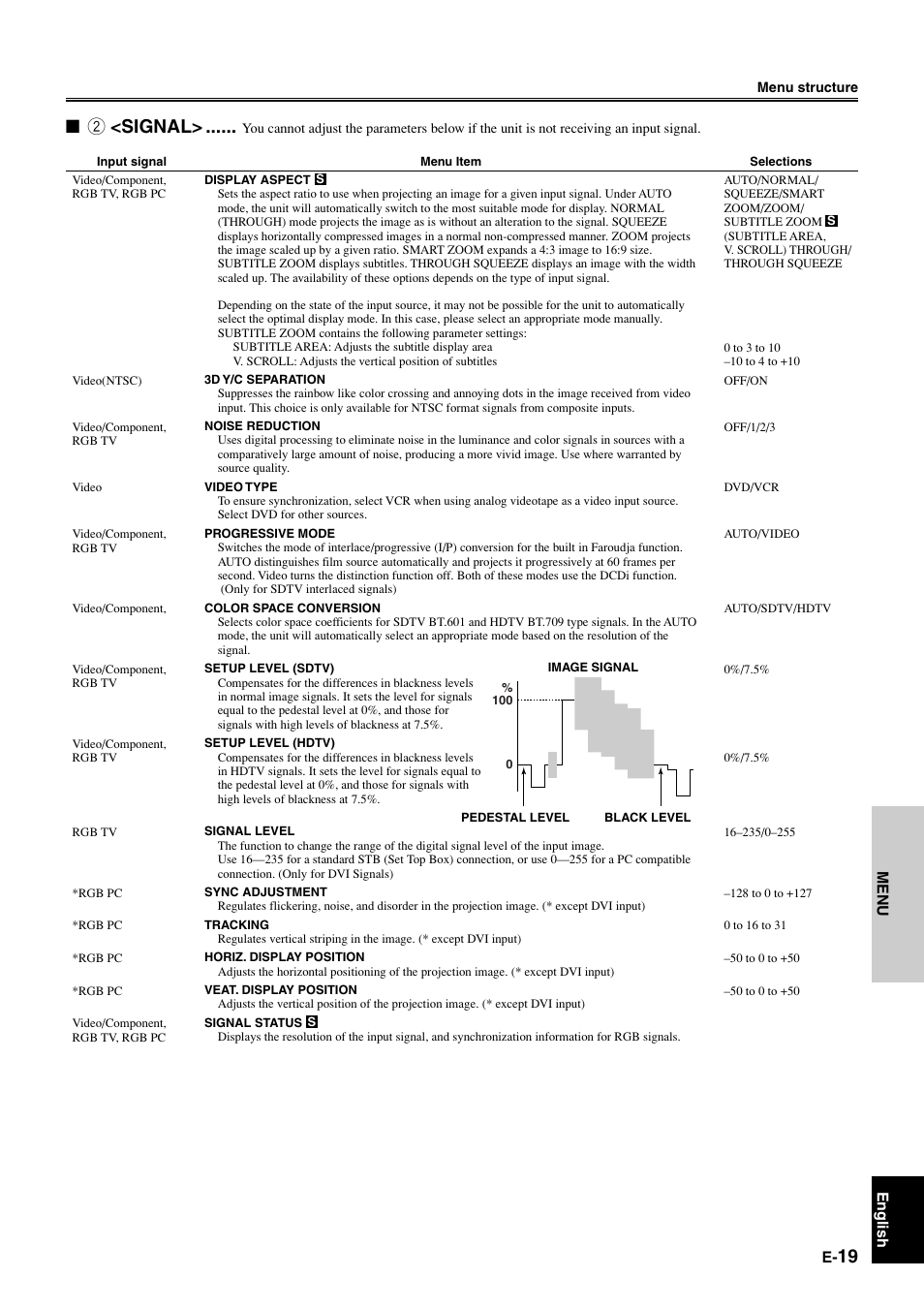 2 <signal, Menu english | Yamaha DPX1000 User Manual | Page 24 / 45