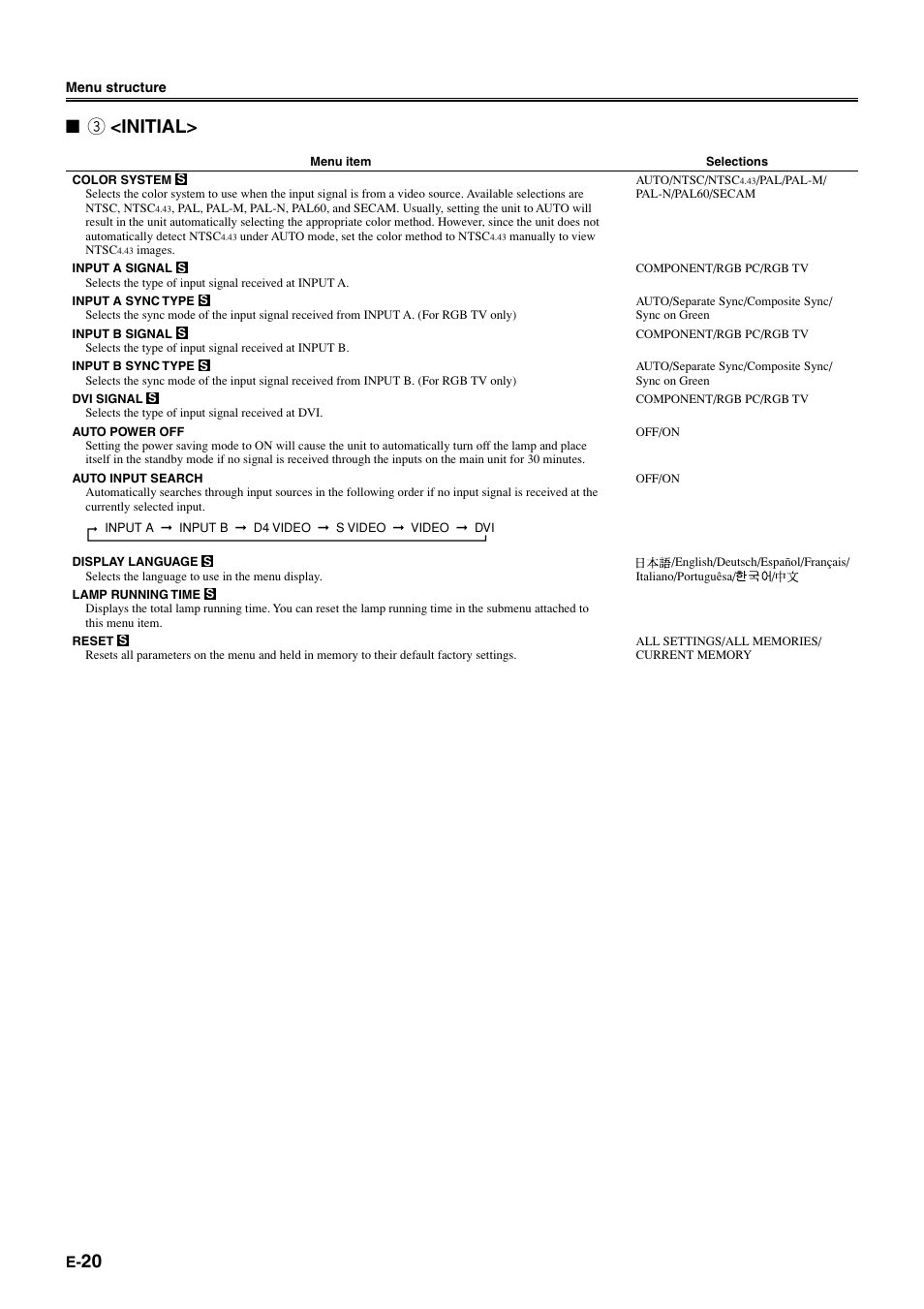 3 <initial | Yamaha DPX1000 User Manual | Page 25 / 45