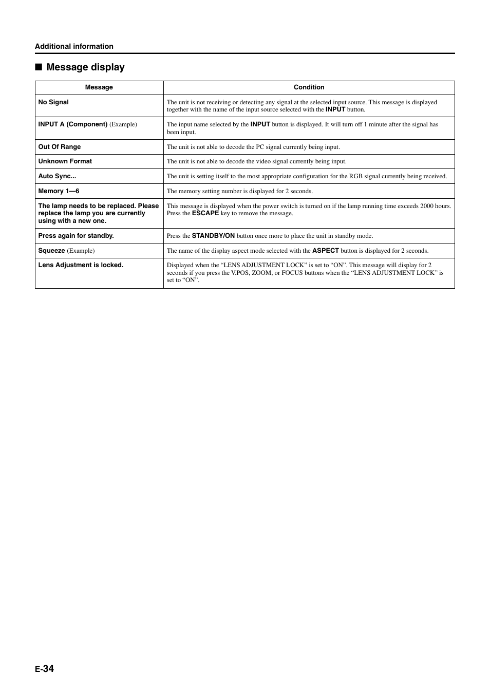Message display | Yamaha DPX1000 User Manual | Page 39 / 45