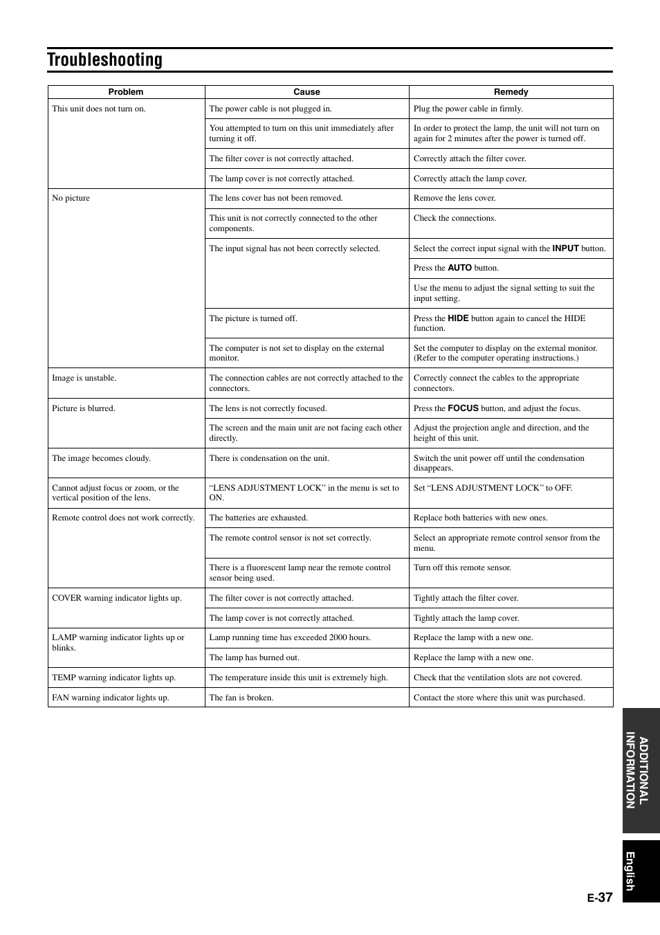 Troubleshooting | Yamaha DPX1000 User Manual | Page 42 / 45