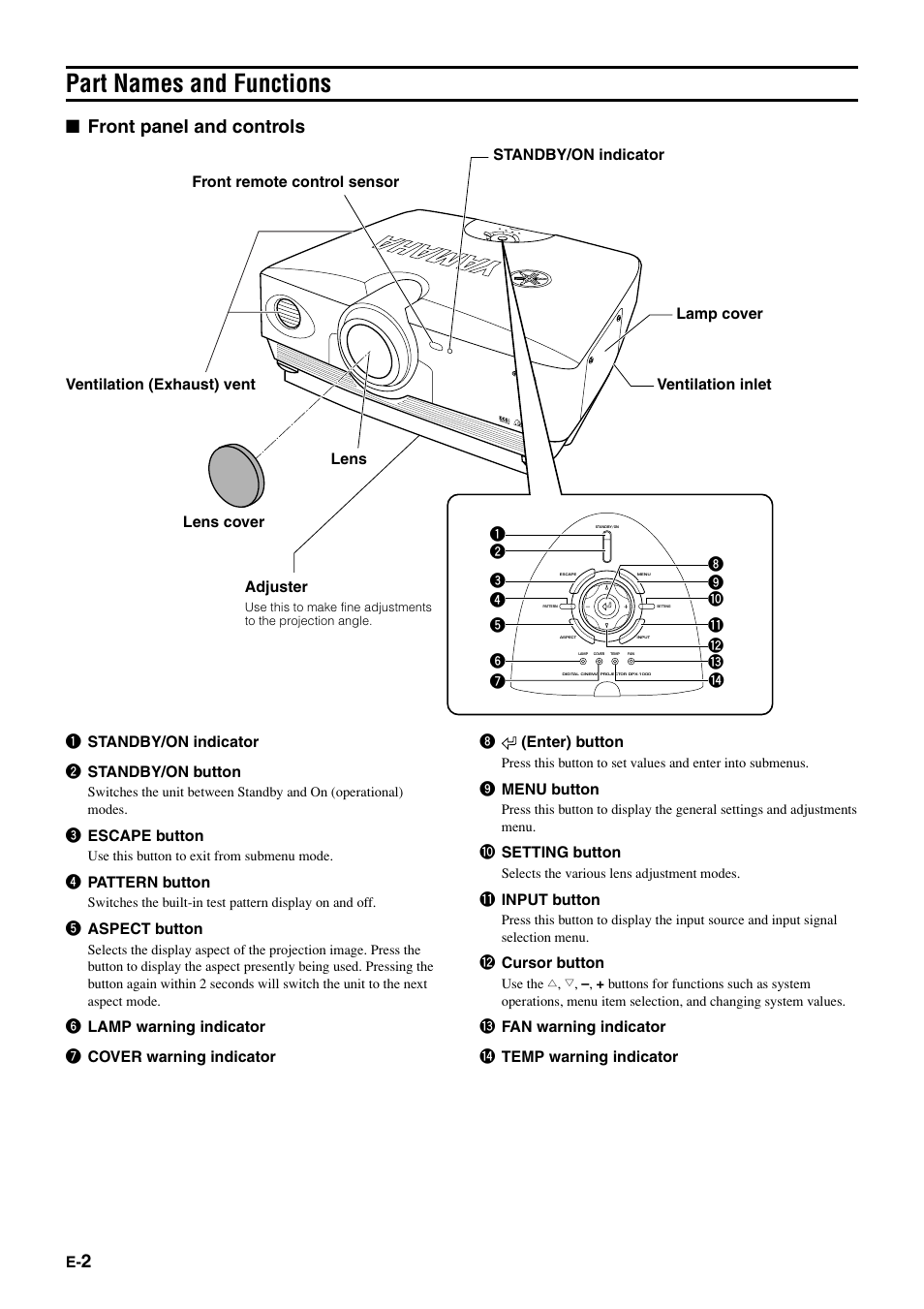 Part names and functions, Front panel and controls | Yamaha DPX1000 User Manual | Page 7 / 45