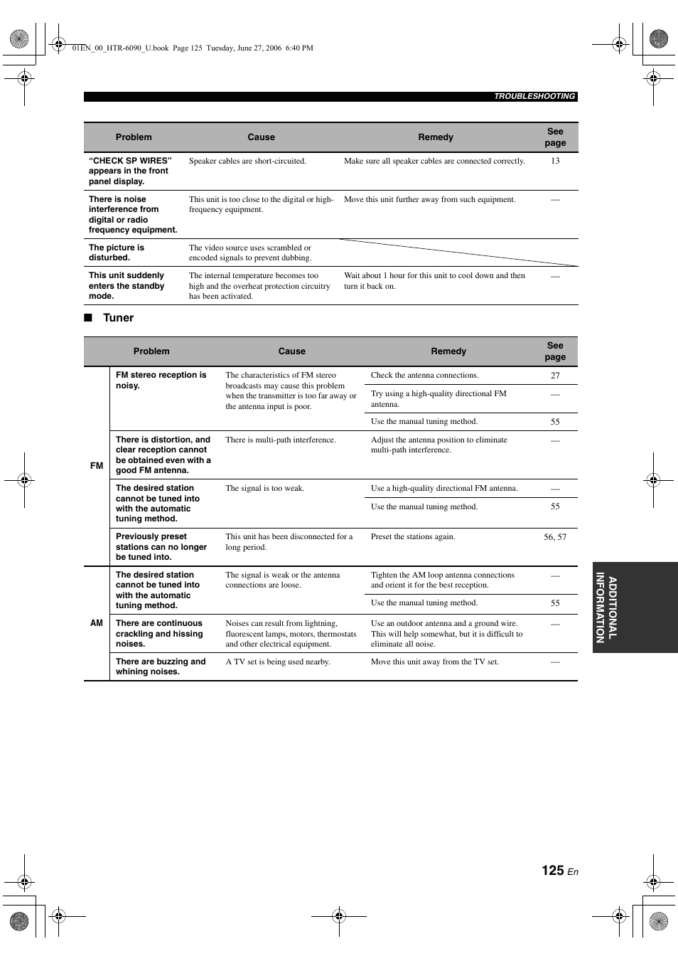 Yamaha HTR-6090 User Manual | Page 129 / 152