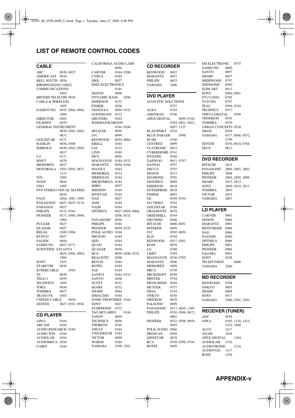 Appendix-v list of remote control codes | Yamaha HTR-6090 User Manual | Page 145 / 152