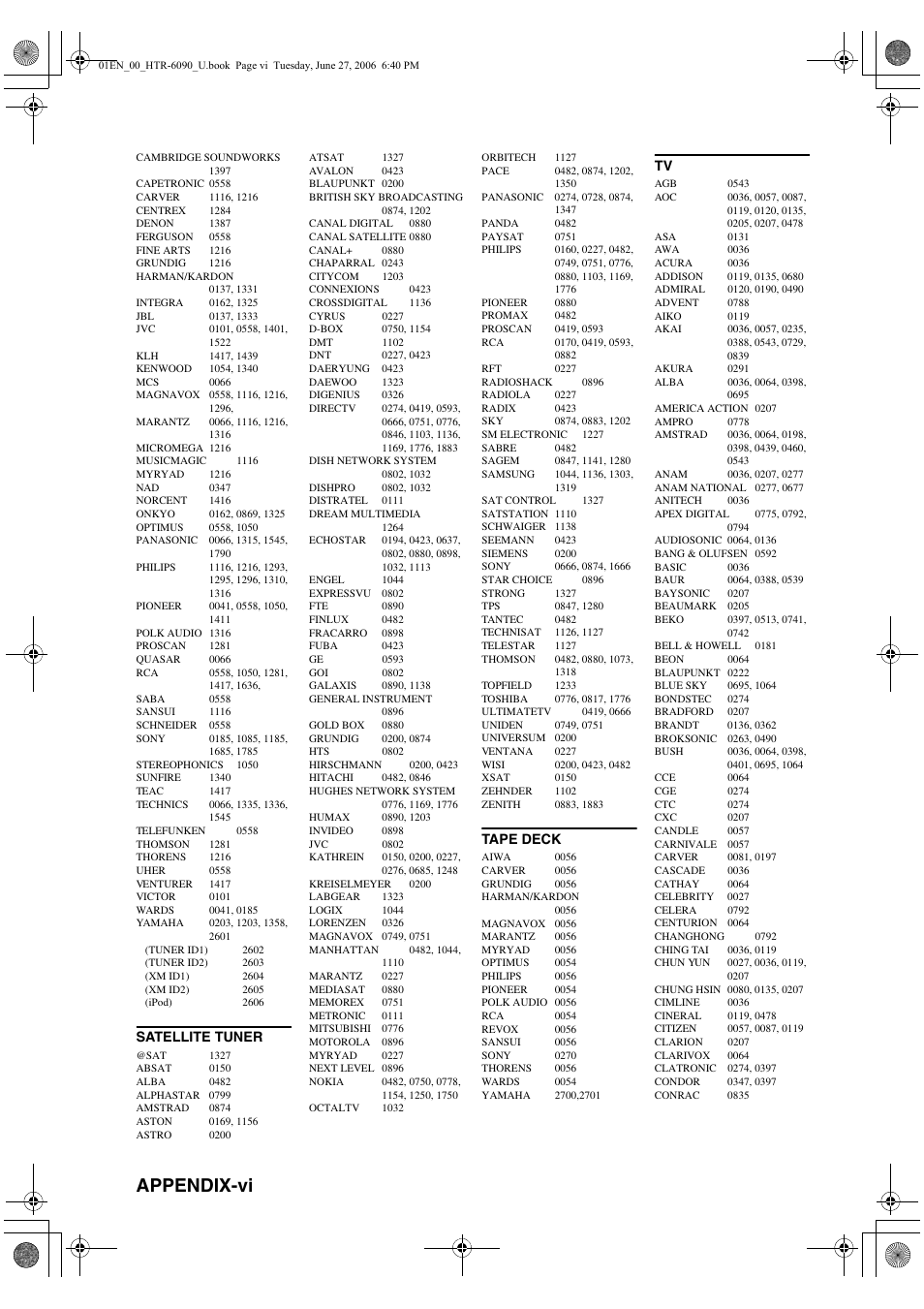 Appendix-vi | Yamaha HTR-6090 User Manual | Page 146 / 152