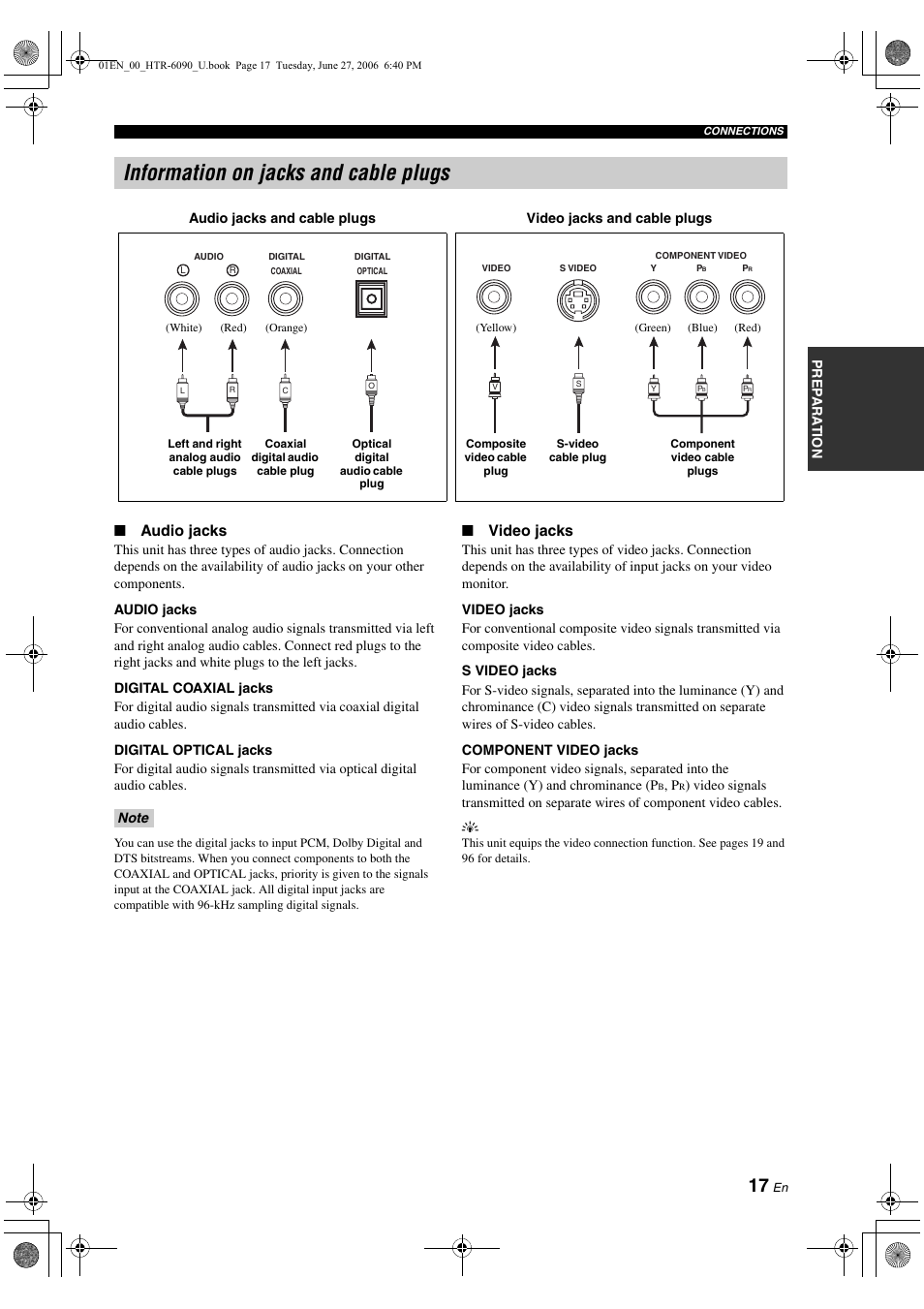 Information on jacks and cable plugs, Audio jacks, Video jacks | Yamaha HTR-6090 User Manual | Page 21 / 152