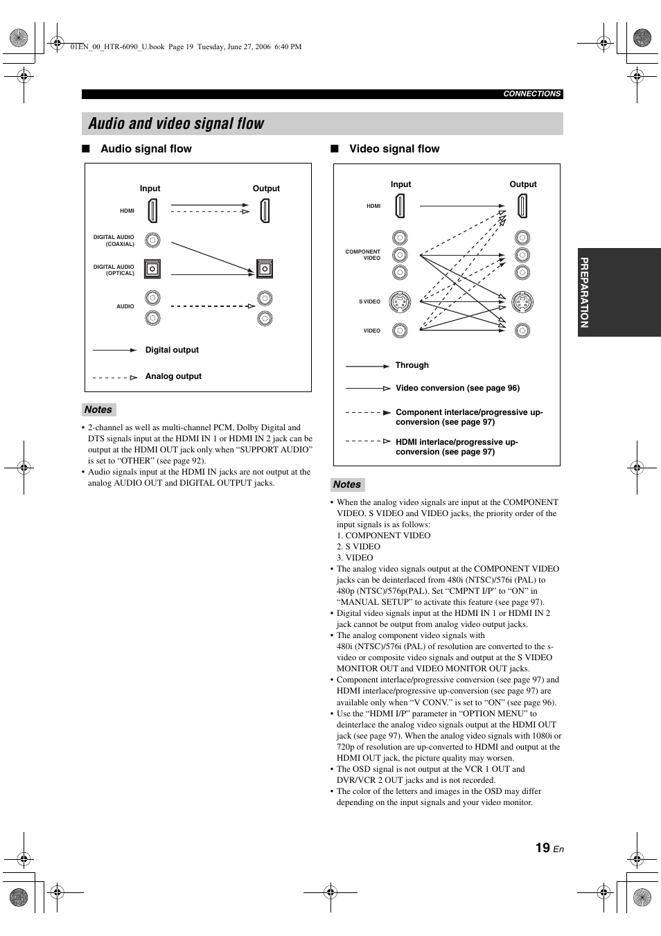 Audio and video signal flow | Yamaha HTR-6090 User Manual | Page 23 / 152