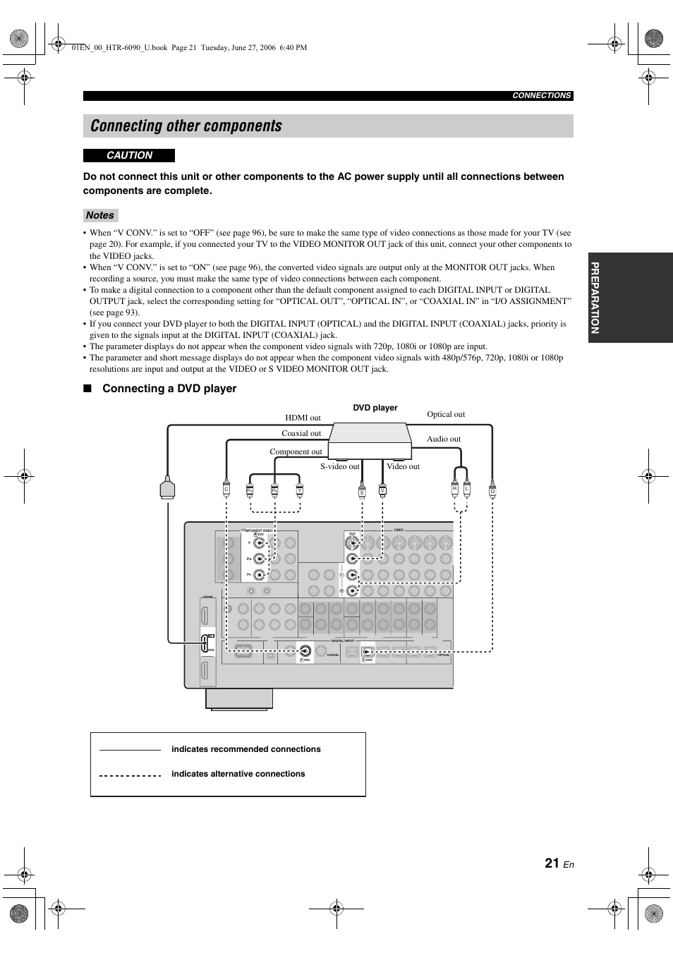 Connecting other components, Connecting a dvd player | Yamaha HTR-6090 User Manual | Page 25 / 152