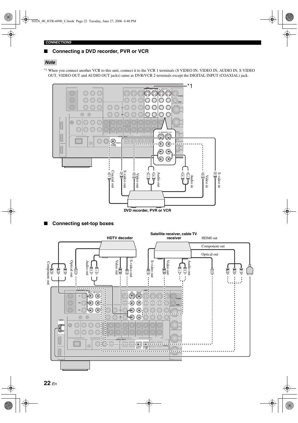 Connecting a dvd recorder, pvr or vcr, Connecting set-top boxes | Yamaha HTR-6090 User Manual | Page 26 / 152