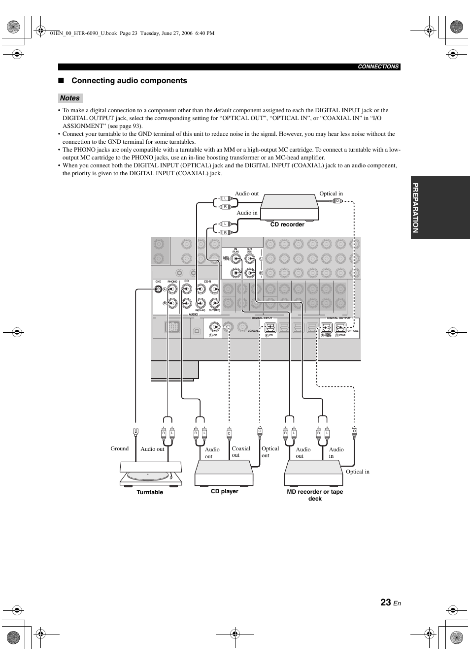 Connecting audio components, Pre p ara t ion | Yamaha HTR-6090 User Manual | Page 27 / 152