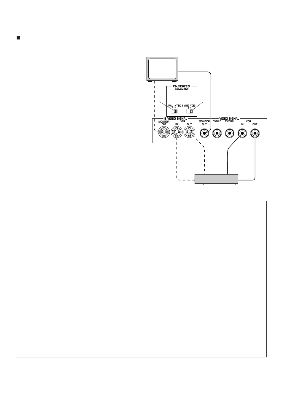 On screen display, Connecting to s video signal terminals | Yamaha R-V1103 User Manual | Page 16 / 59