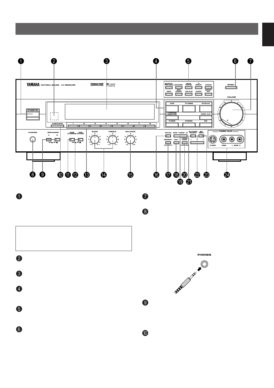 Controls and their functions, Front panel, English | Yamaha R-V1103 User Manual | Page 21 / 59