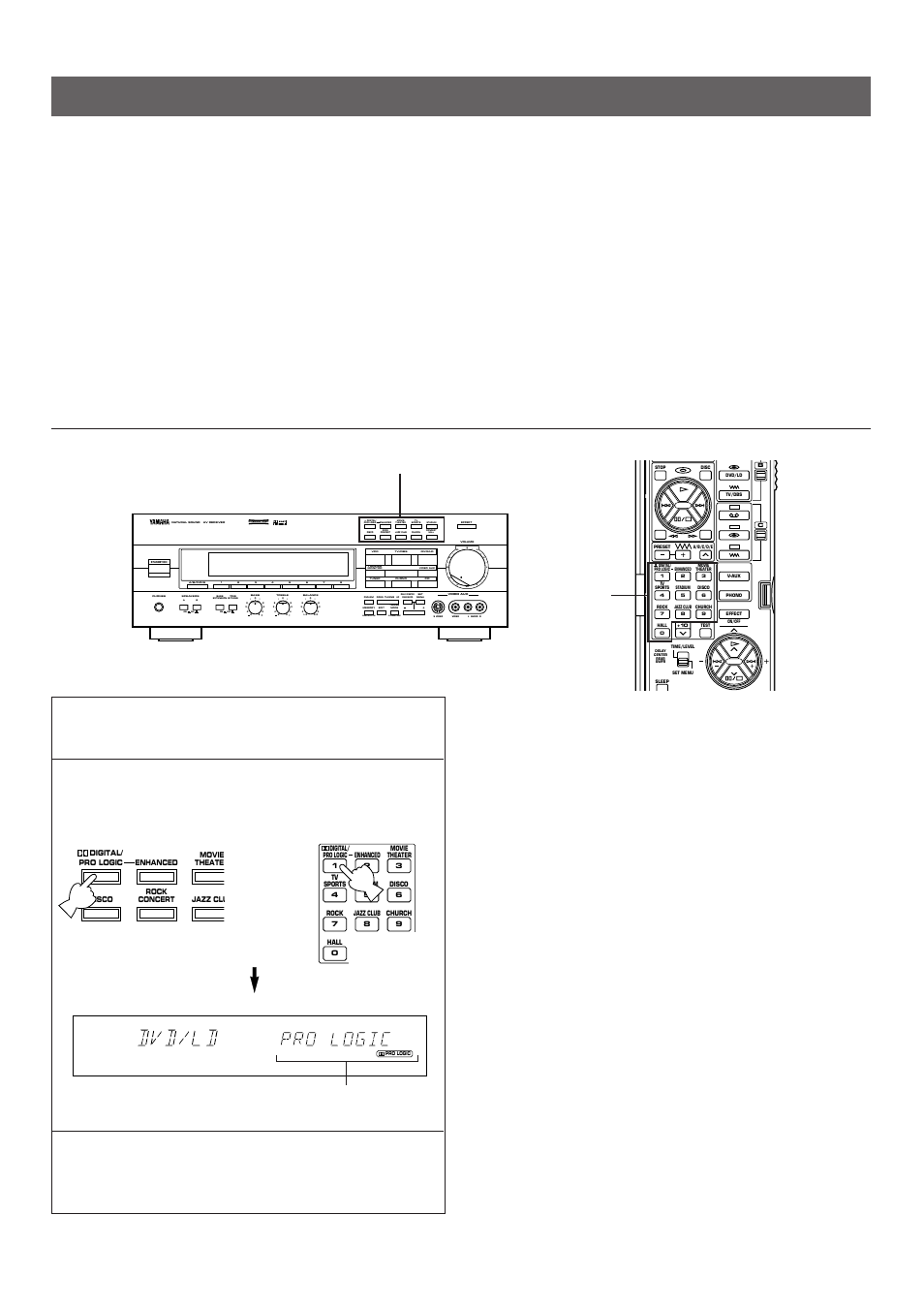 Using digital sound field processor (dsp), Aon off on off b, Man’l/auto fm | Auto/man’l mono, Front panel remote control | Yamaha R-V1103 User Manual | Page 38 / 59