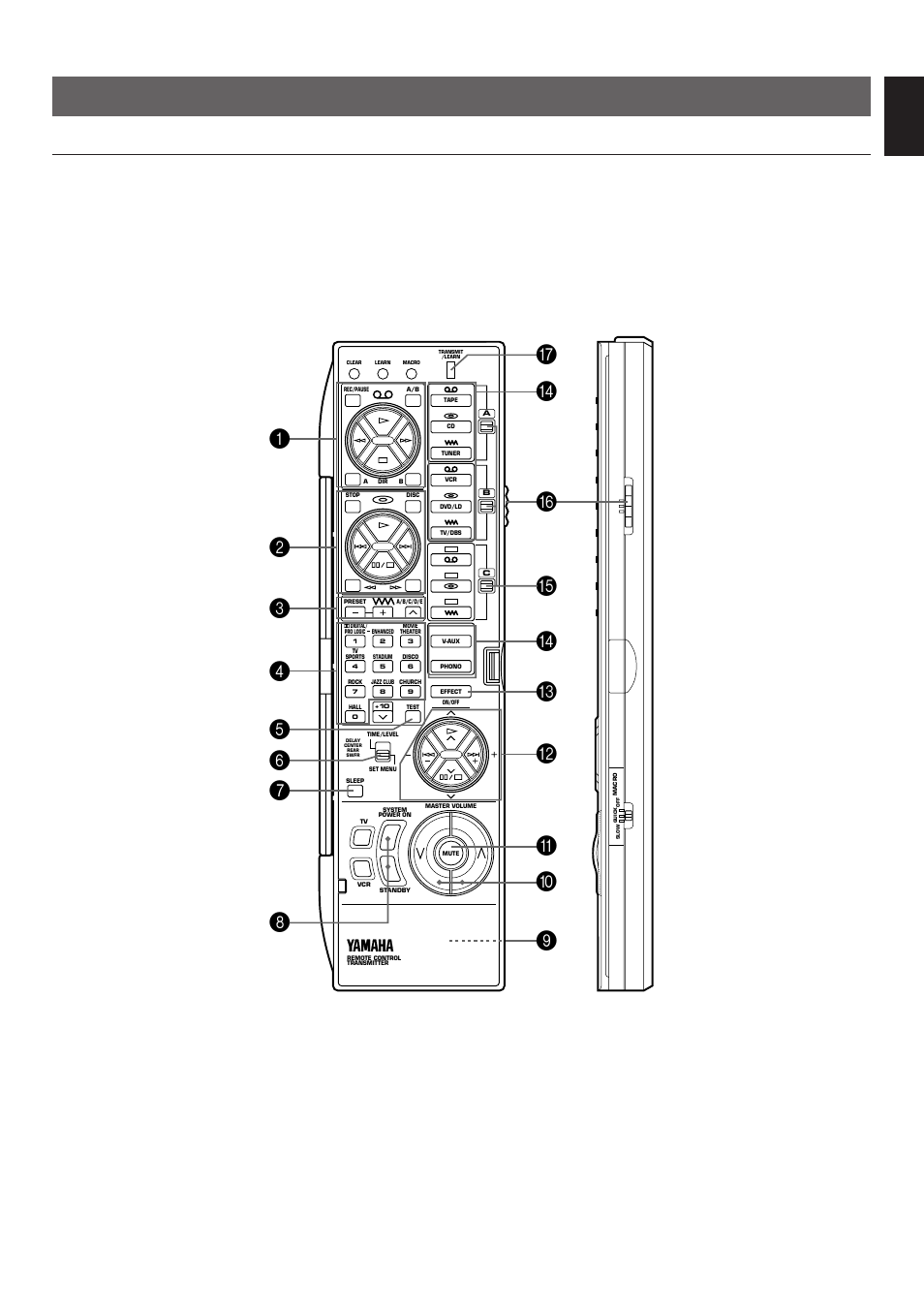 Remote control transmitter, Basic operations (when the lid is open), English | Names of keys and their functions, Lid is opened. side panel | Yamaha R-V1103 User Manual | Page 45 / 59