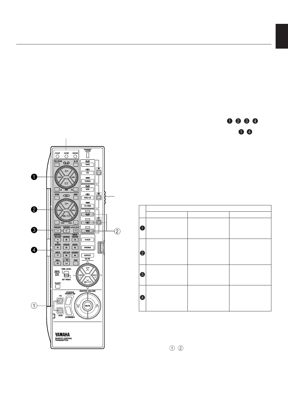 English, Keys which can have three functions, Empty keys | Yamaha R-V1103 User Manual | Page 47 / 59