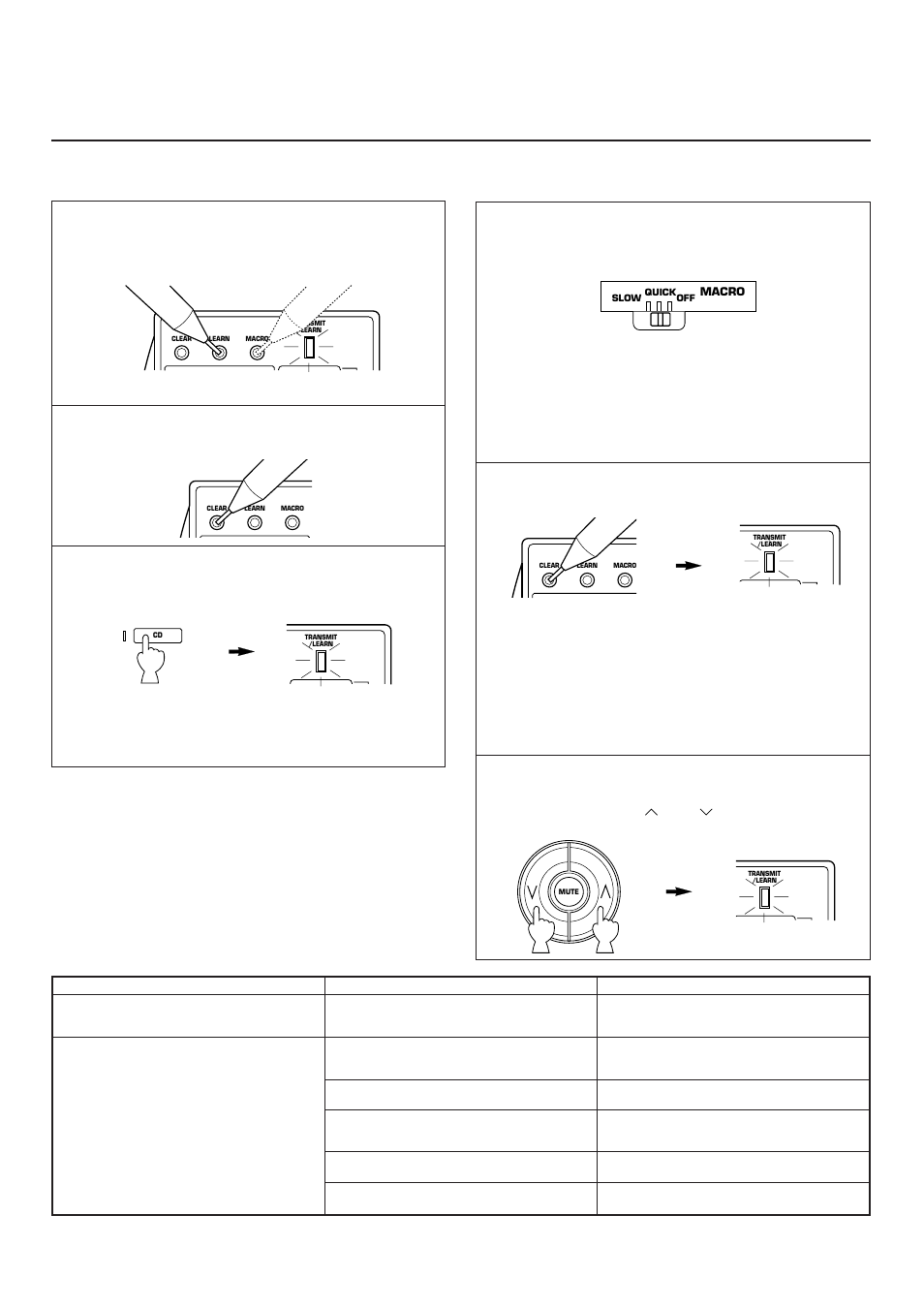 Clearing learned functions, Trouble shooting guide | Yamaha R-V1103 User Manual | Page 54 / 59