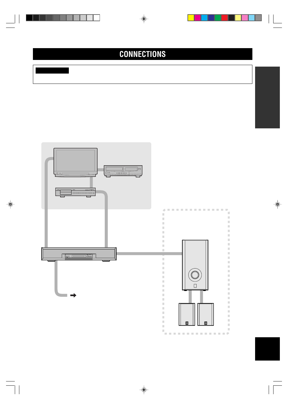 Connections, Pages 10 to 12, Page 14 | Yamaha AV-S70 User Manual | Page 11 / 40