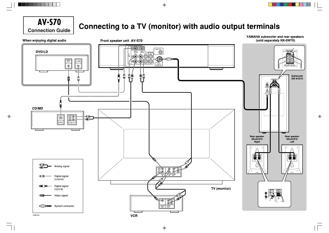 Yamaha AV-S70 User Manual | Page 40 / 40