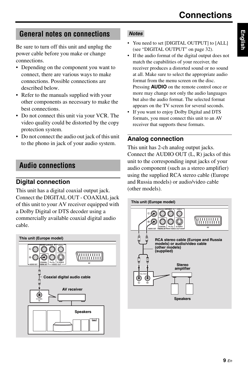 Connections, General notes on connections, Audio connections | General notes on connections audio connections, Digital connection, Analog connection | Yamaha DVD-S663 User Manual | Page 13 / 53