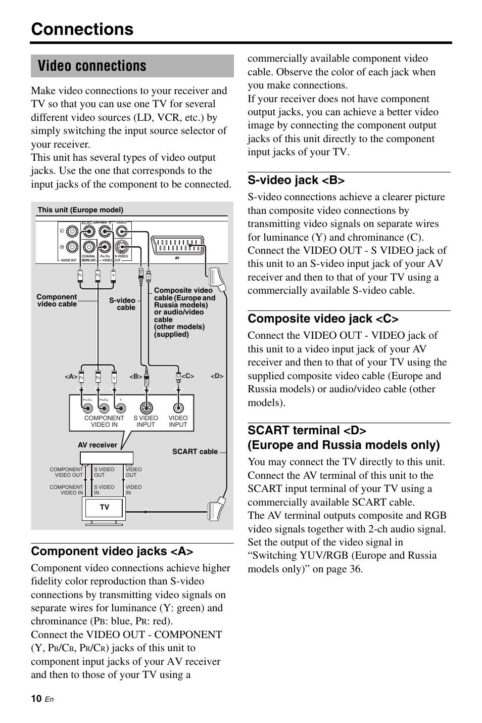 Video connections, Component video jacks <a, S-video jack <b | Composite video jack <c, Scart terminal <d, Europe and russia models only), Connections, Scart terminal <d> (europe and russia models only), Blue, p, Red). connect the video out - component (y, p | Yamaha DVD-S663 User Manual | Page 14 / 53