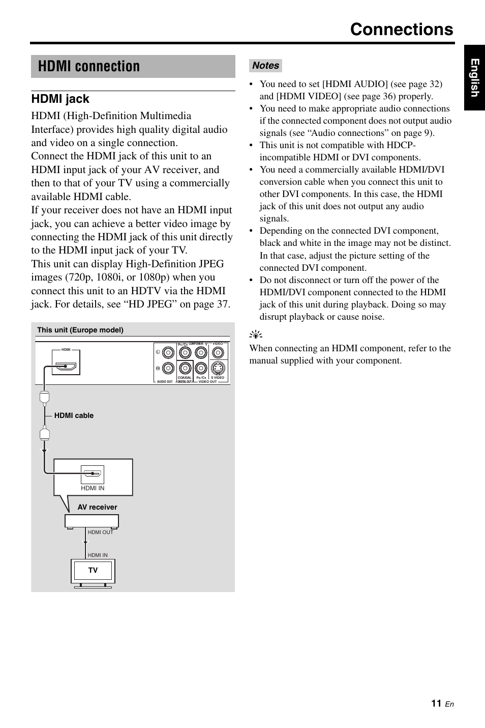 Hdmi connection, Hdmi jack, Connections | Eng lish | Yamaha DVD-S663 User Manual | Page 15 / 53