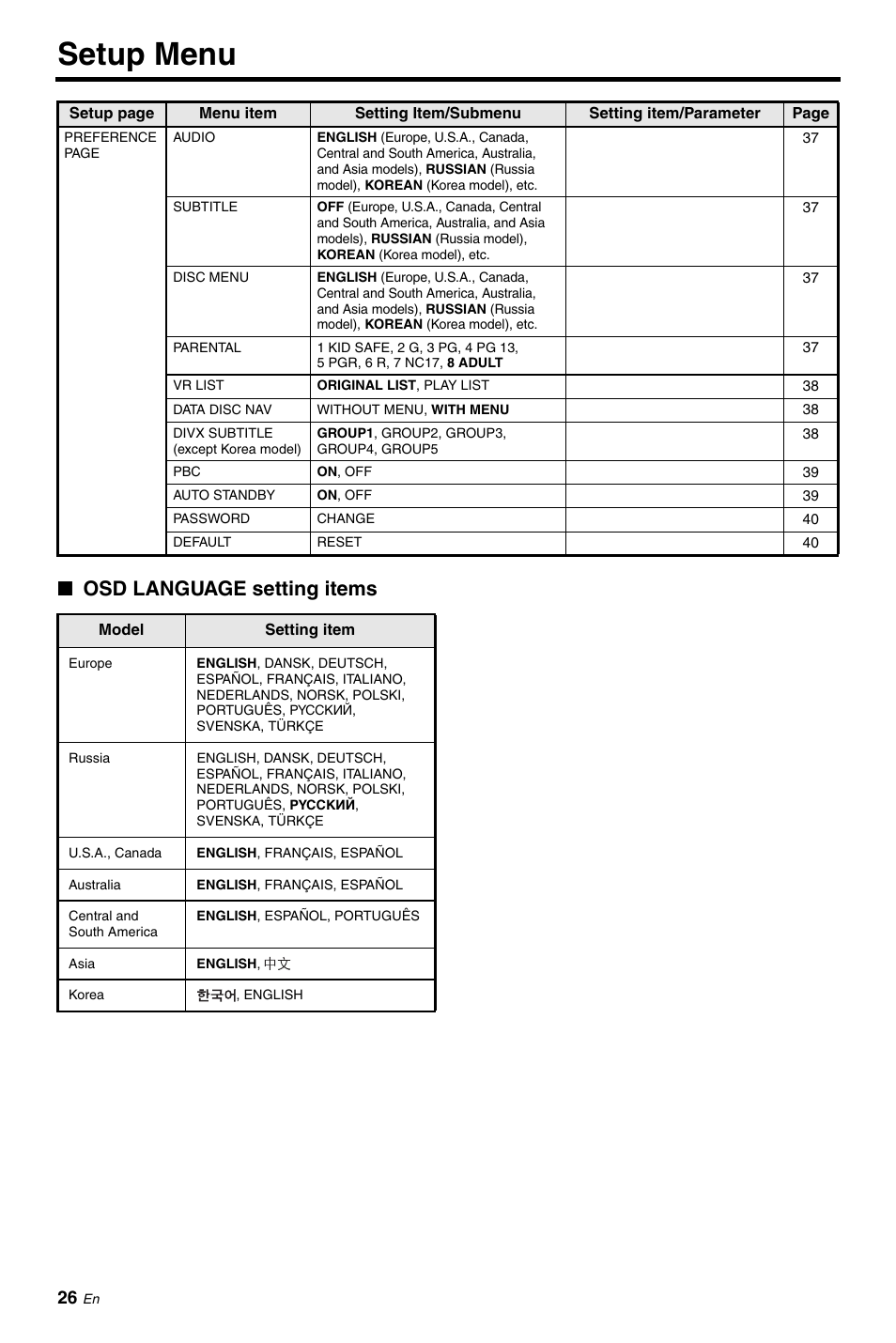 Setup menu, Osd language setting items | Yamaha DVD-S663 User Manual | Page 30 / 53