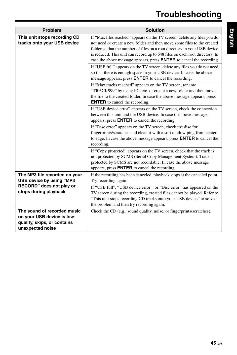 Troubleshooting | Yamaha DVD-S663 User Manual | Page 49 / 53