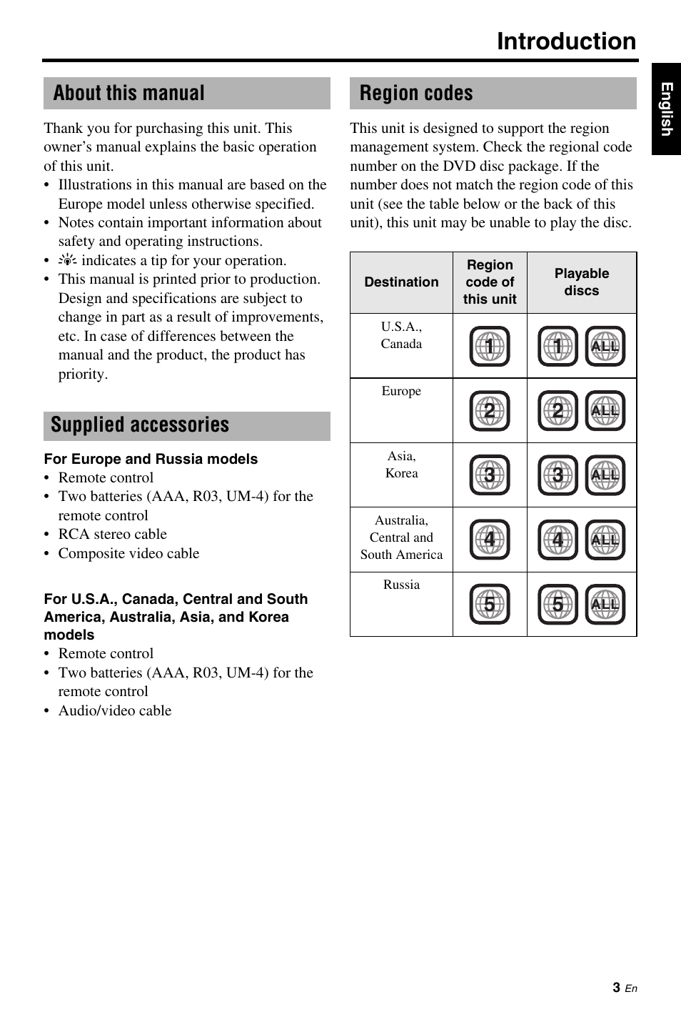 Introduction, About this manual, Supplied accessories | Region codes | Yamaha DVD-S663 User Manual | Page 7 / 53