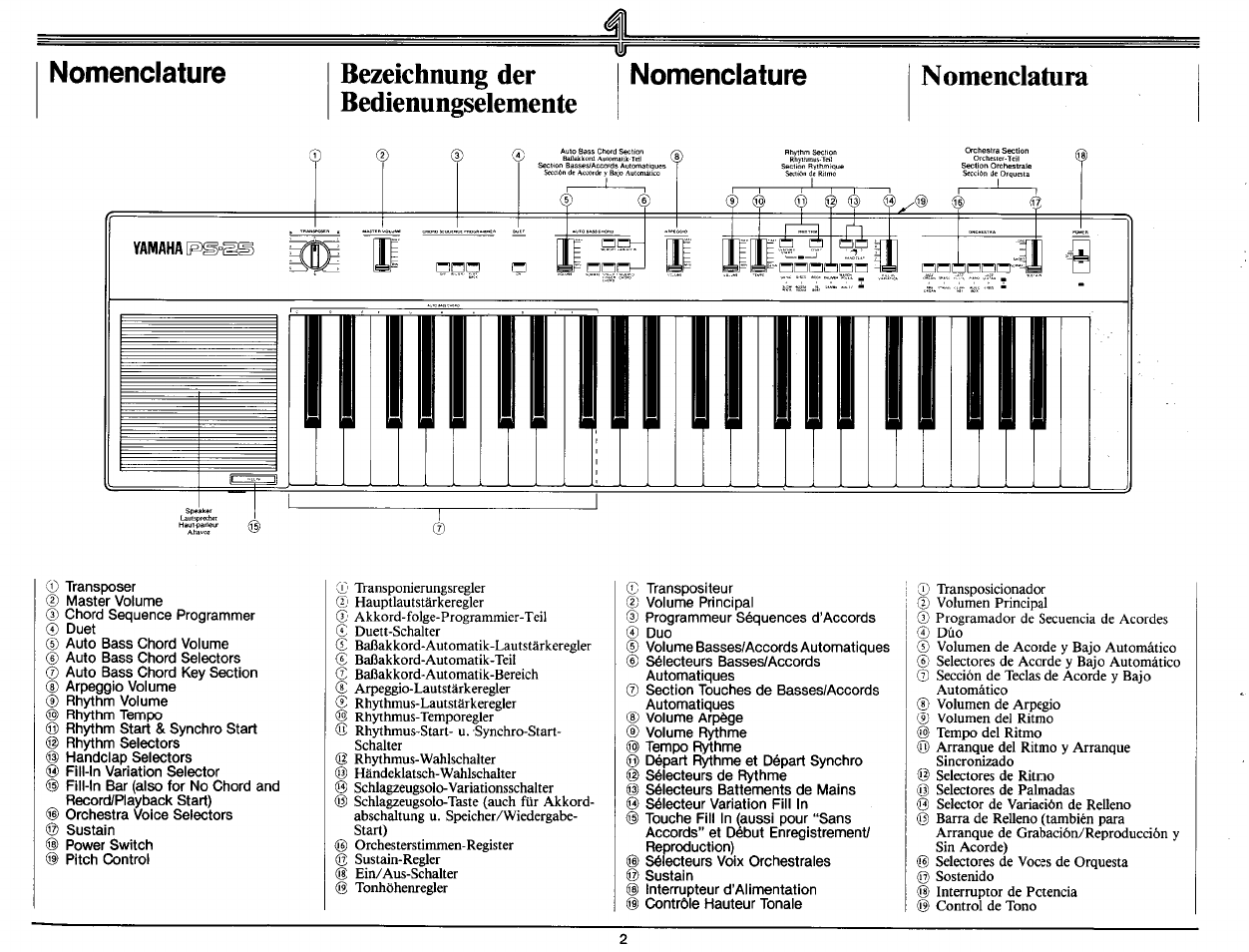 Nomenclature, Bezeichnung der bedienungselemente, Nomenclatura | I idssiàsi | Yamaha Portatone PS-25 User Manual | Page 4 / 28