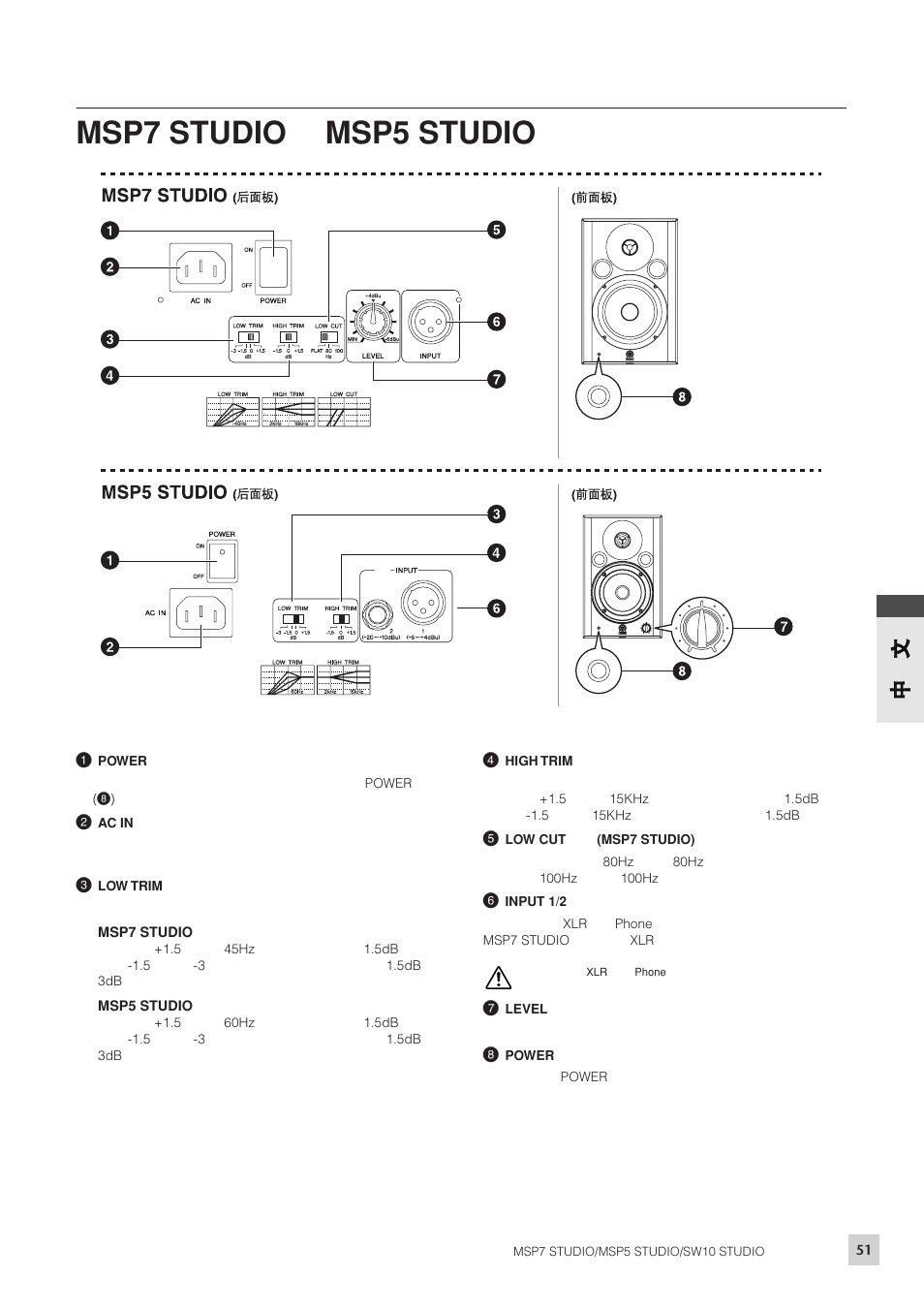 各控制旋钮和功能, Msp7 studio、 msp5 studio, Msp7 studio msp5 studio | Yamaha SW10 STUDIO User Manual | Page 11 / 16