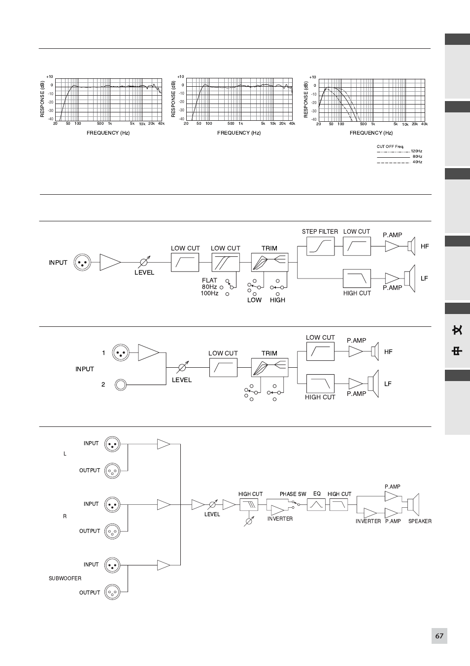 Block diagram performance graph, Français español english deutsc h, Msp5 studio sw10 studio | Msp7 studio, Msp7 studio msp5 studio sw10 studio | Yamaha SW10 STUDIO User Manual | Page 15 / 16