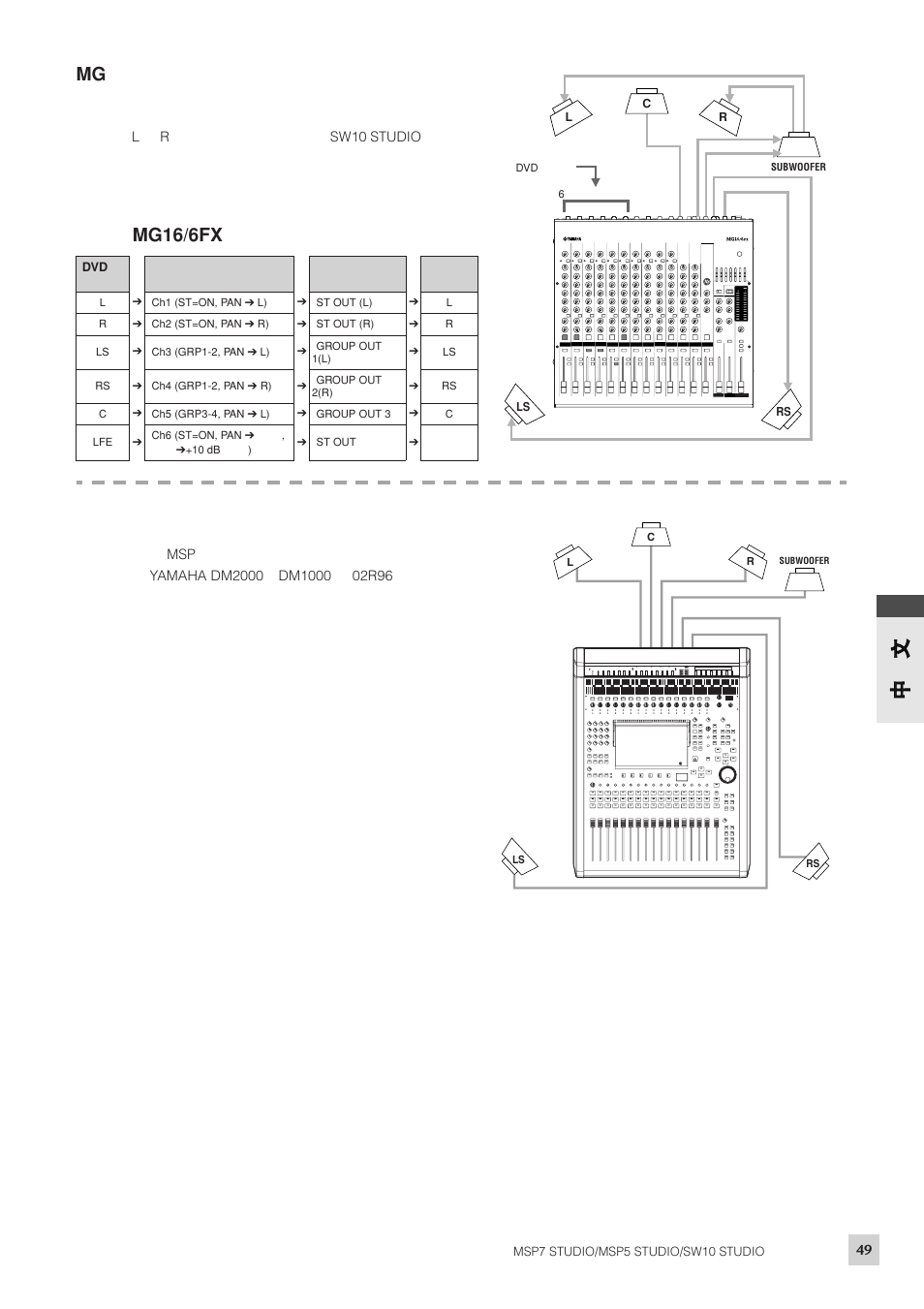 Mg16/6fx | Yamaha SW10 STUDIO User Manual | Page 9 / 16