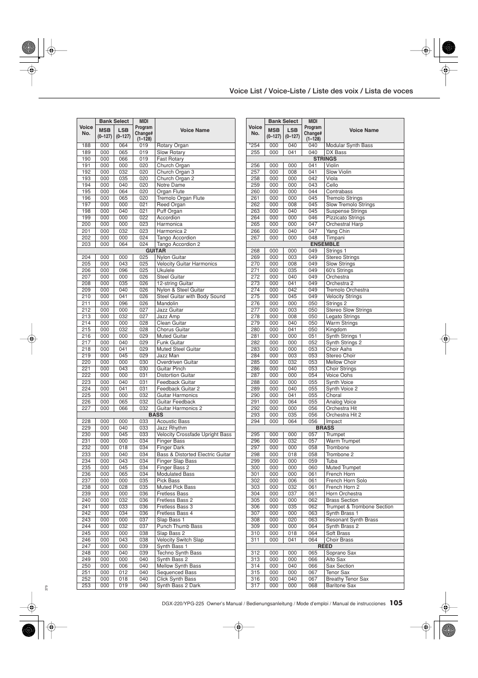 Yamaha DGX-220 User Manual | Page 105 / 124