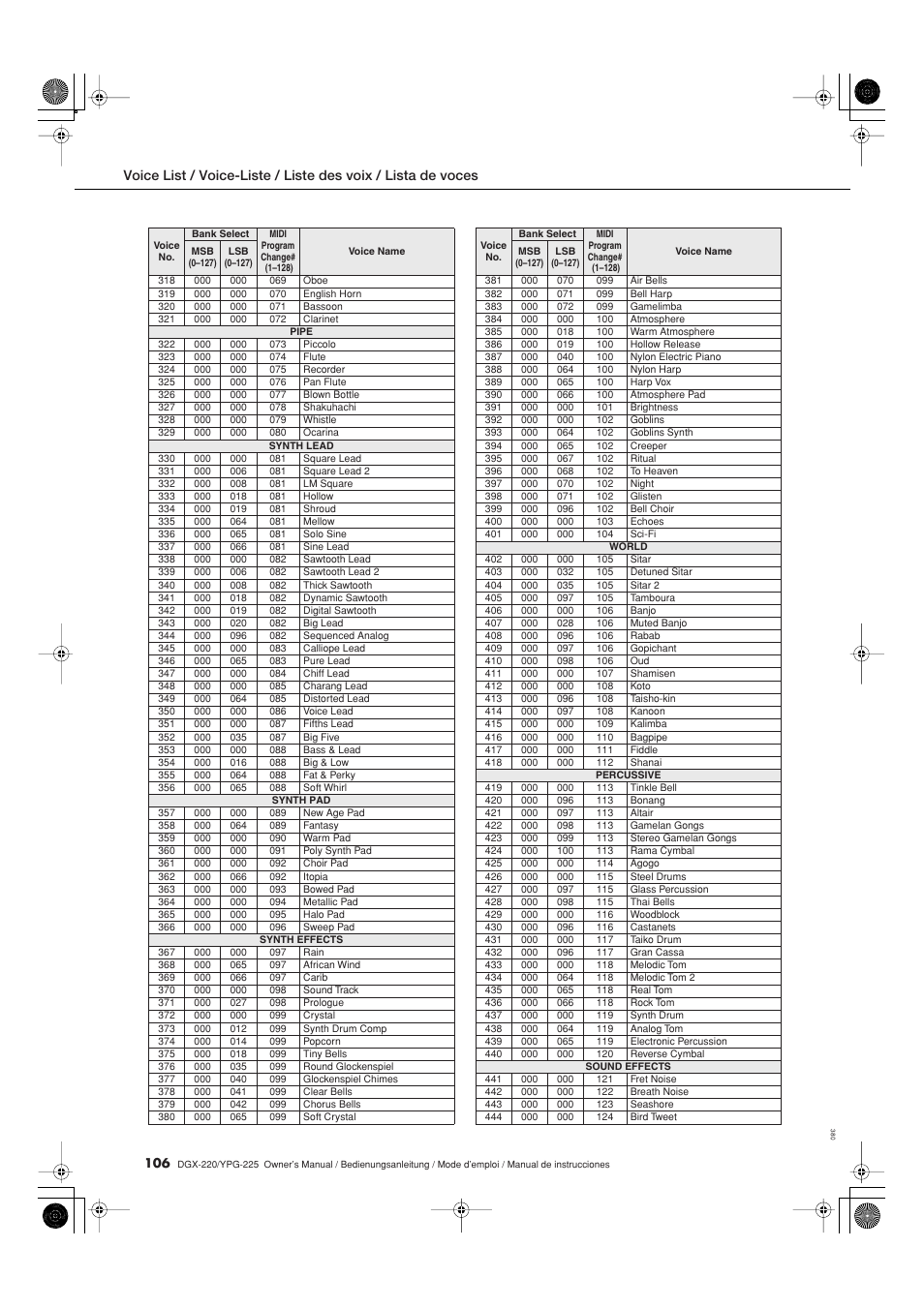 Yamaha DGX-220 User Manual | Page 106 / 124