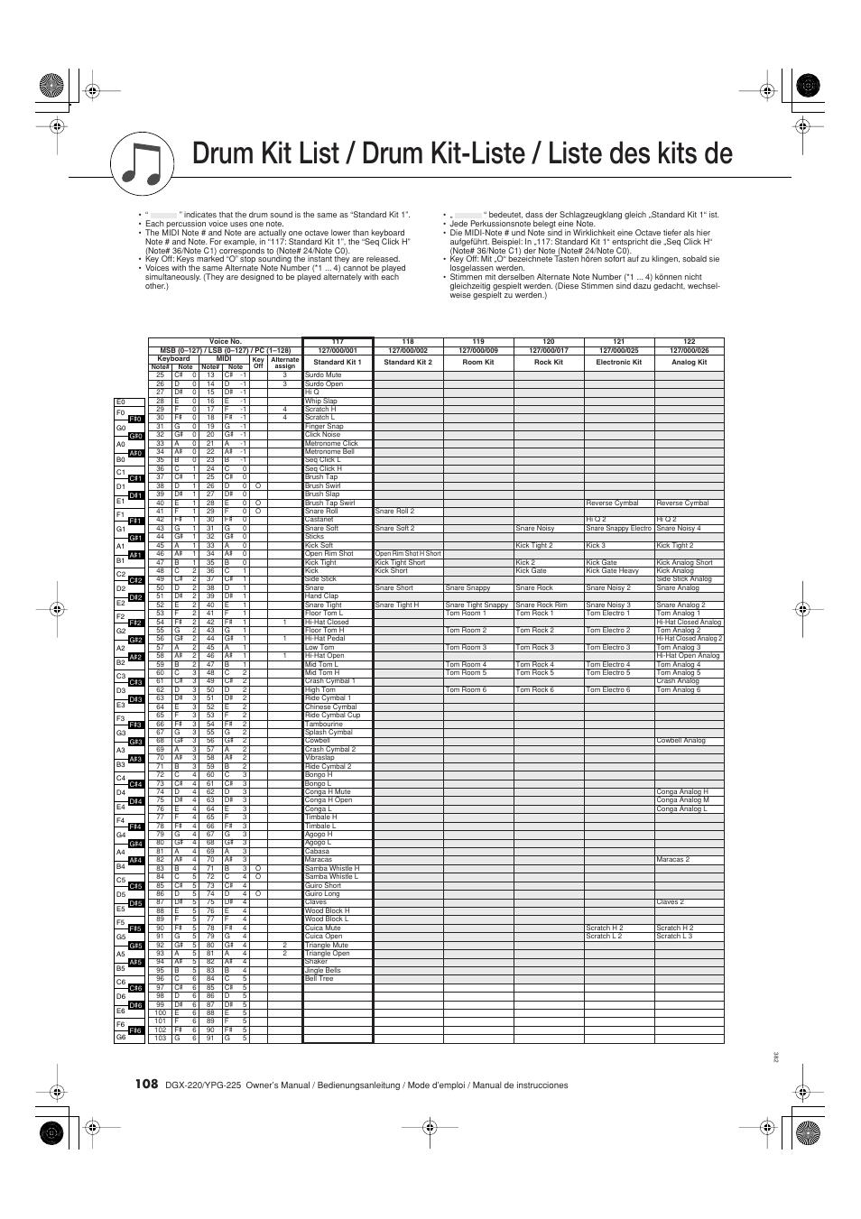 Lista de juegos de batería, Drum kit list / drum kit-liste / liste des kits de | Yamaha DGX-220 User Manual | Page 108 / 124