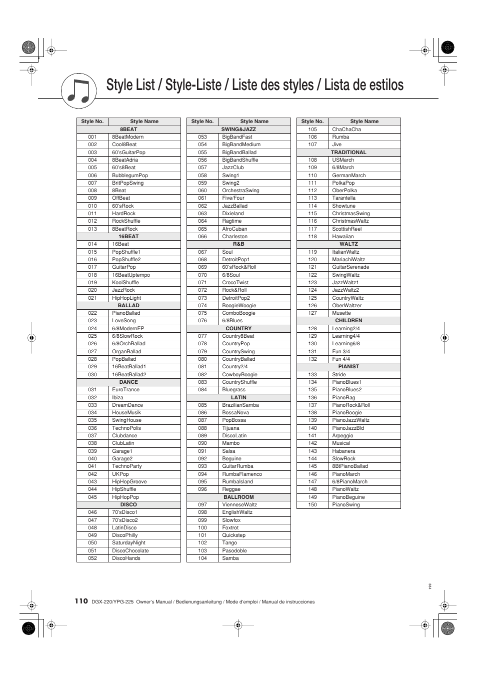 Lista de estilos | Yamaha DGX-220 User Manual | Page 110 / 124