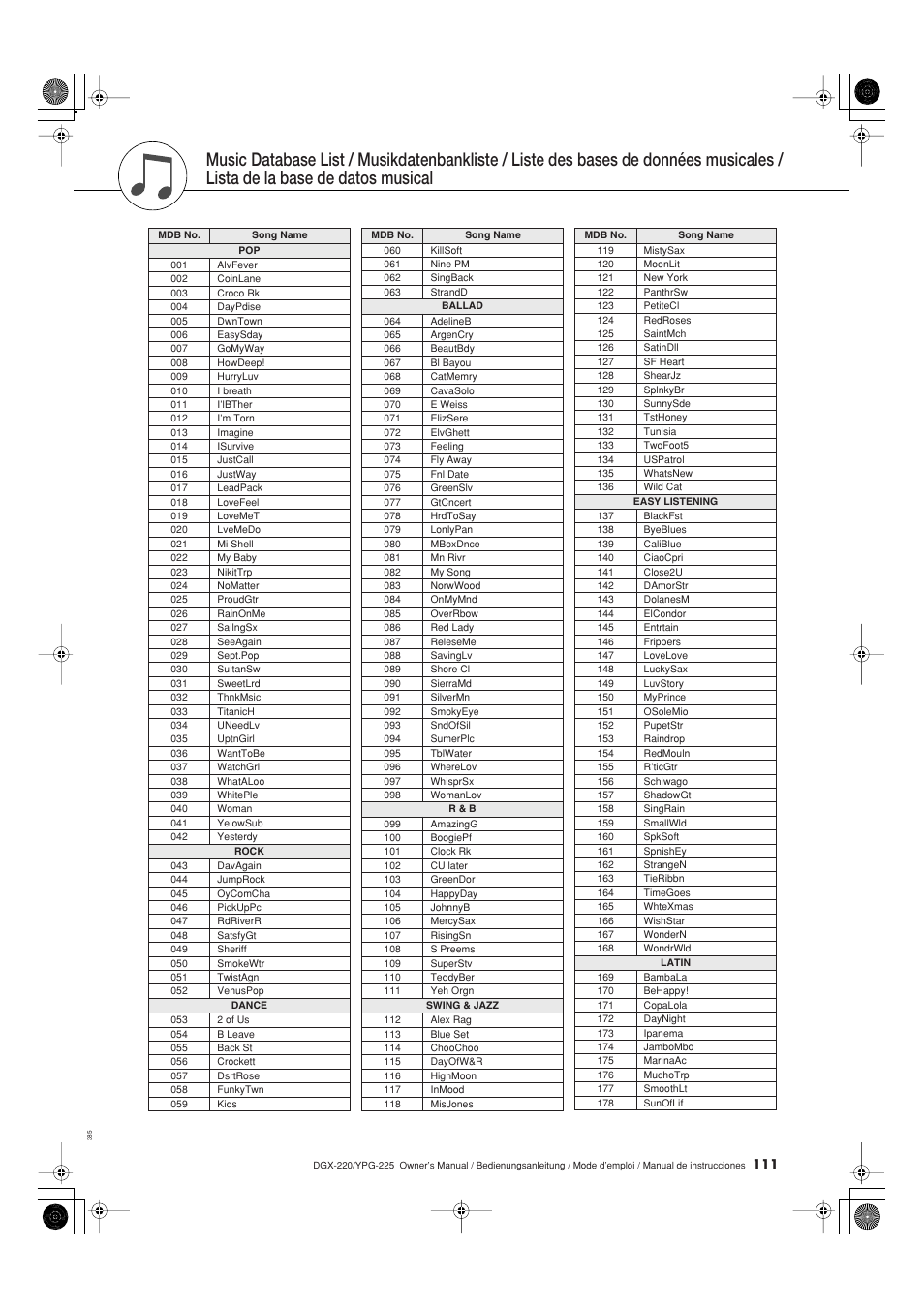 Lista de la base de datos musical | Yamaha DGX-220 User Manual | Page 111 / 124