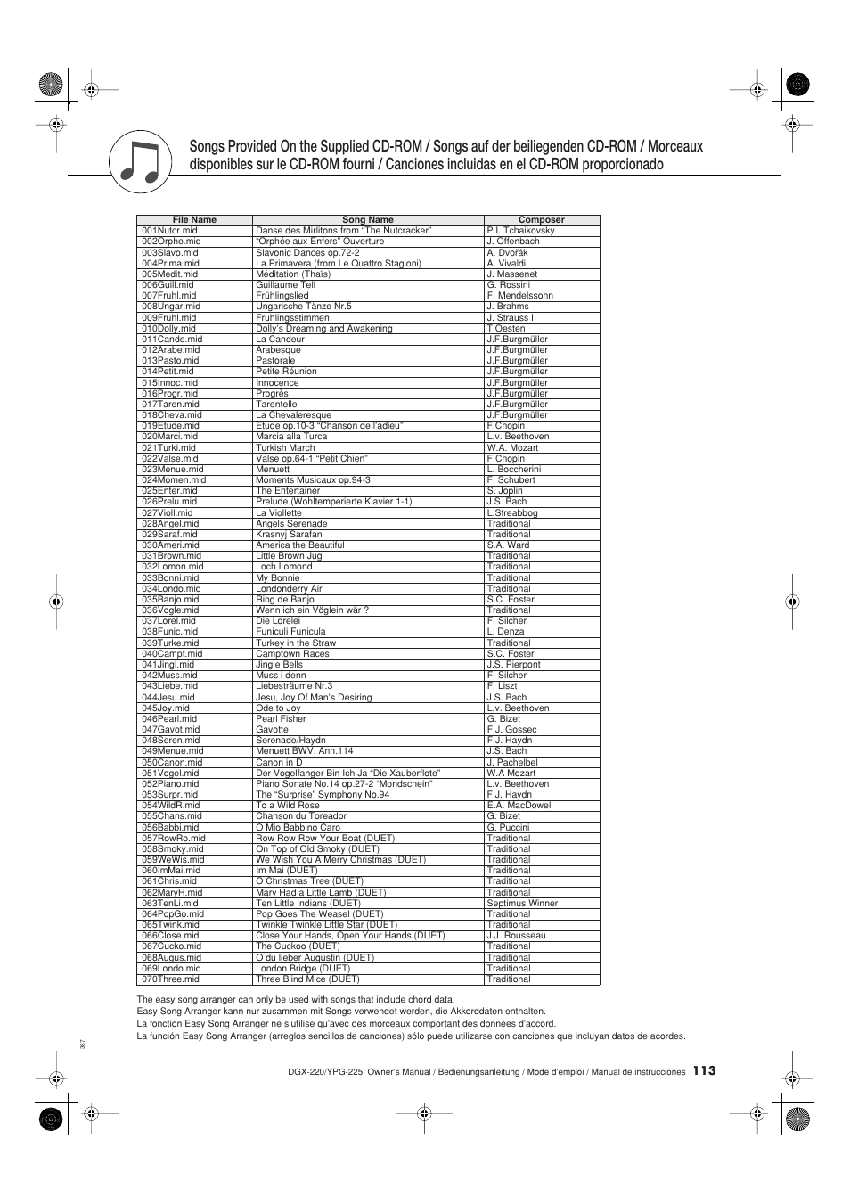 Canciones incluidas en el cd-rom proporcionado | Yamaha DGX-220 User Manual | Page 113 / 124