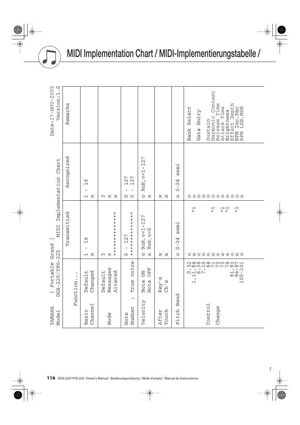 Grafica de implementacion midi | Yamaha DGX-220 User Manual | Page 116 / 124