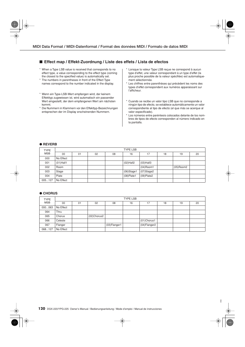 Lista de efectos, When accompaniment is stopped, an fch message is, When the cloc | Local on/off, Local on> bn, 7a, 7f, Ausgegeben, Local off> bn, 7a, 00 | Yamaha DGX-220 User Manual | Page 120 / 124