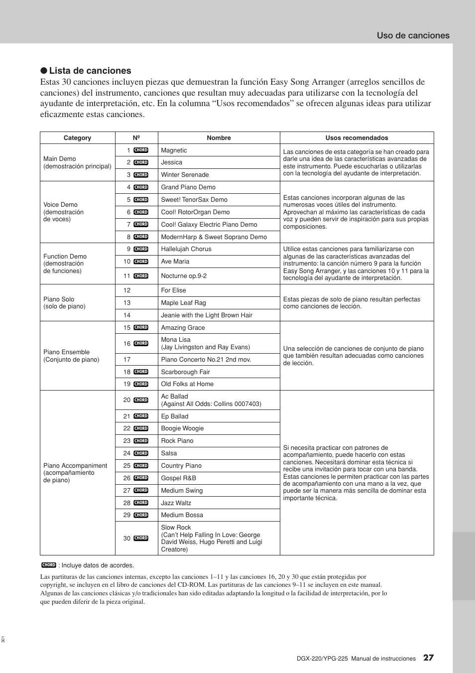 Uso de canciones | Yamaha DGX-220 User Manual | Page 27 / 124