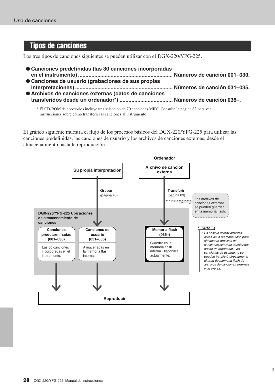 Tipos de canciones | Yamaha DGX-220 User Manual | Page 28 / 124