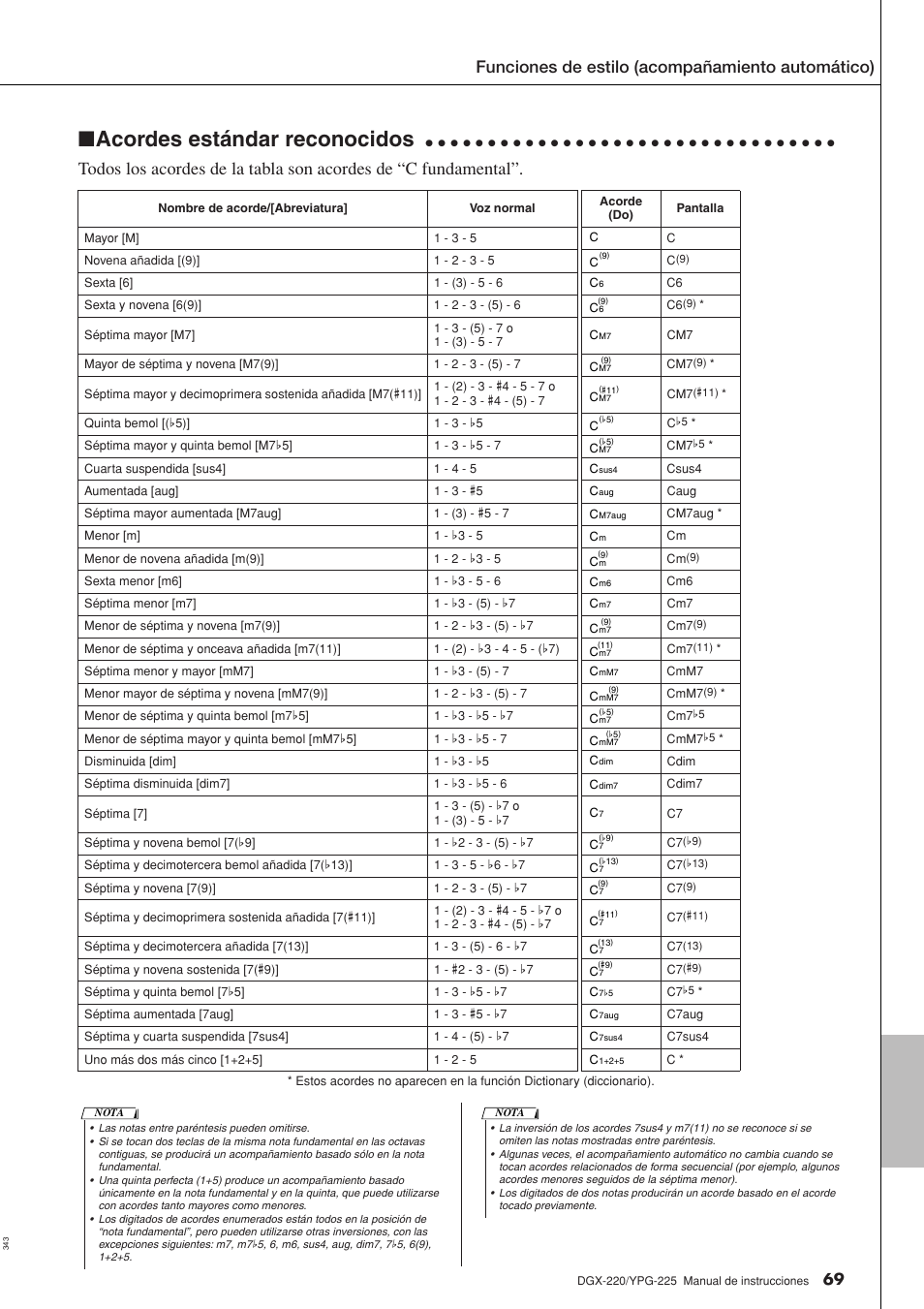 Acordes estándar reconocidos, Funciones de estilo (acompañamiento automático) | Yamaha DGX-220 User Manual | Page 69 / 124