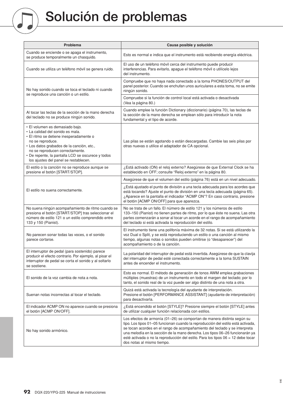 Apéndice, Solución de problemas | Yamaha DGX-220 User Manual | Page 92 / 124