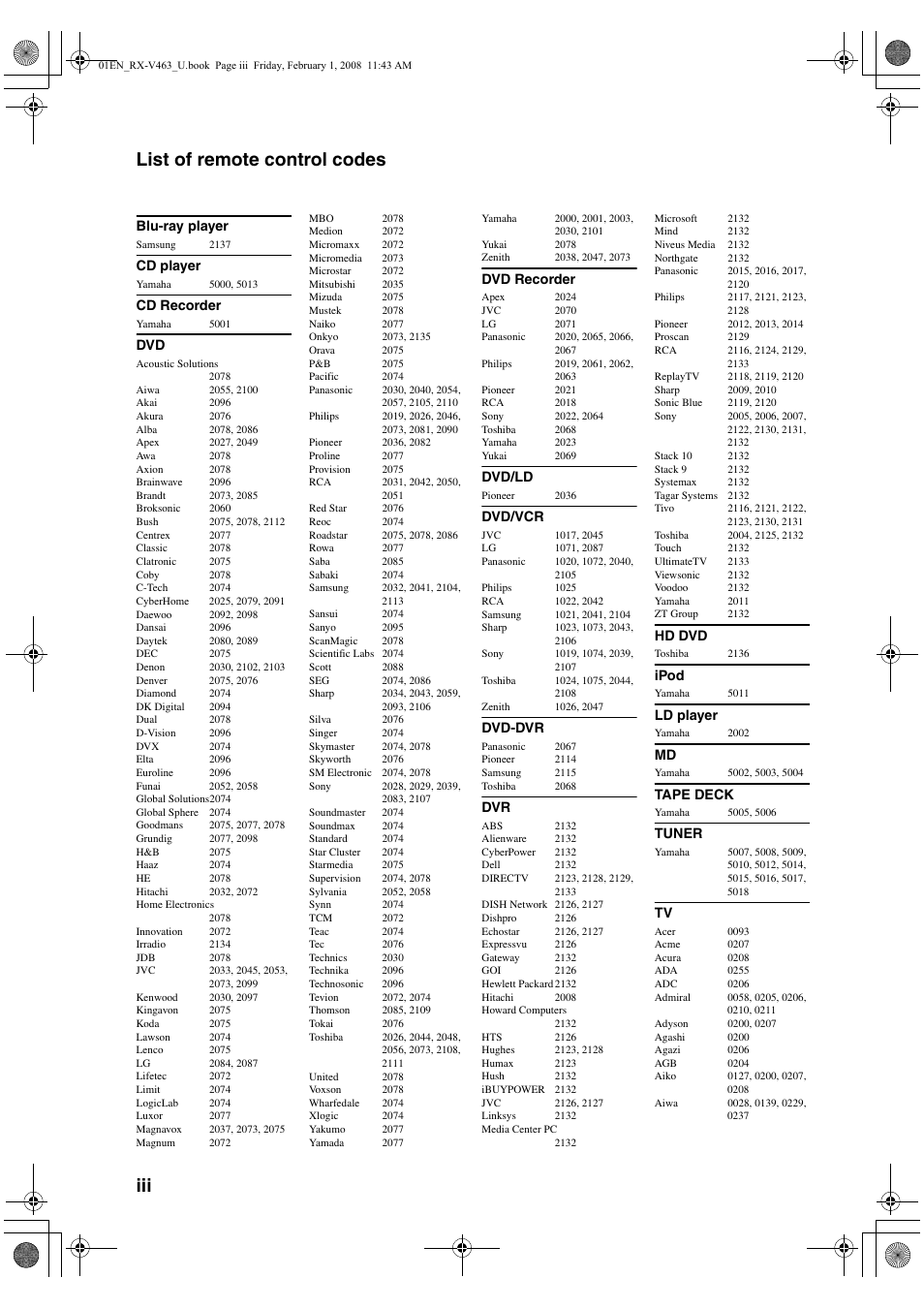 List of remote control codes, Iii list of remote control codes | Yamaha RX-V463 User Manual | Page 100 / 106